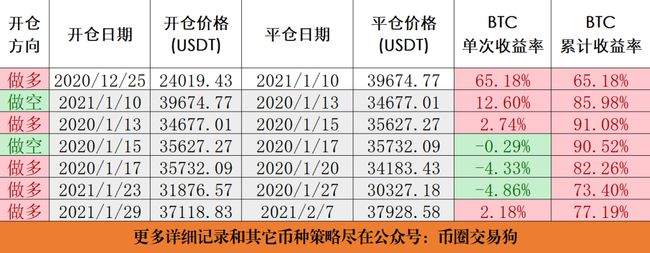 惊骇！昨天不是比特币底部！？