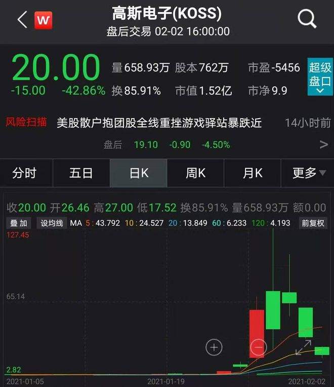 美国散户被割韭菜，狂欢要结束了？