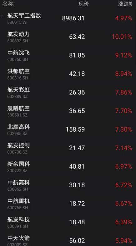 “女人的茅台”刷屏，暴涨800%！茅台登顶3万亿