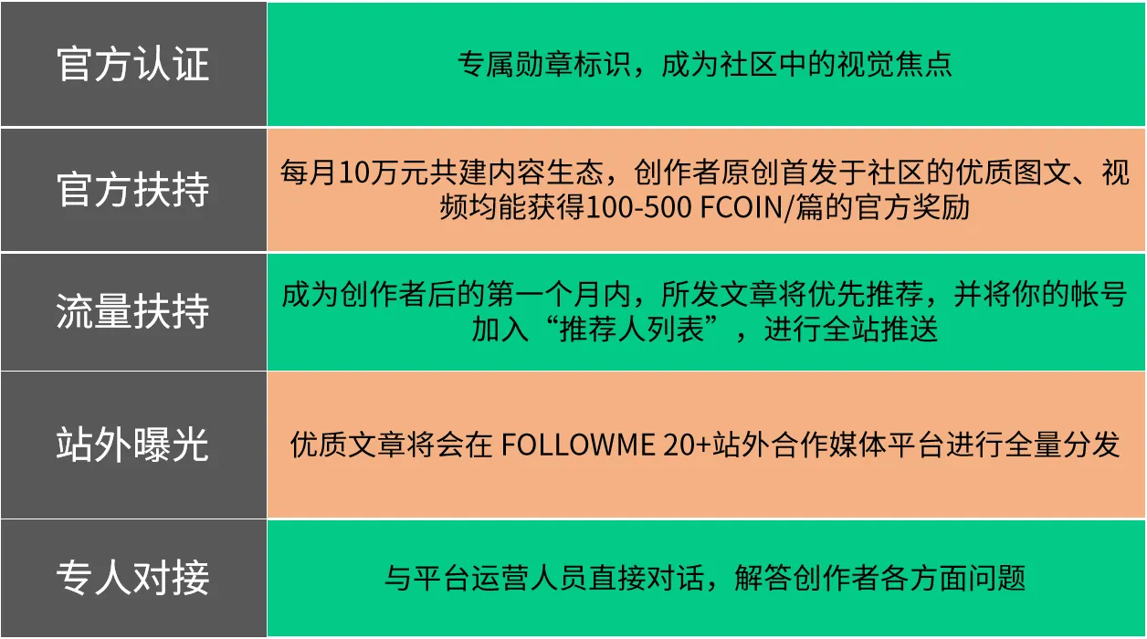 点评送钱啦！交易商好不好，大众口碑说了算