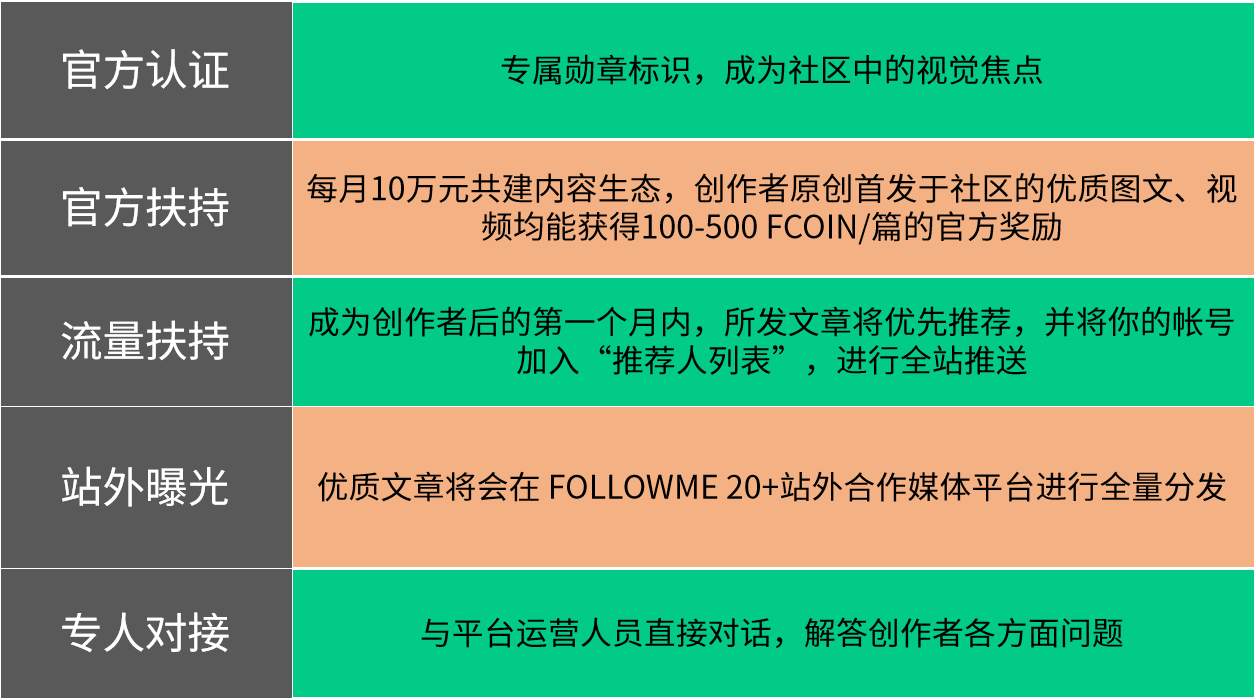 点评送钱啦！交易商好不好，大众口碑说了算