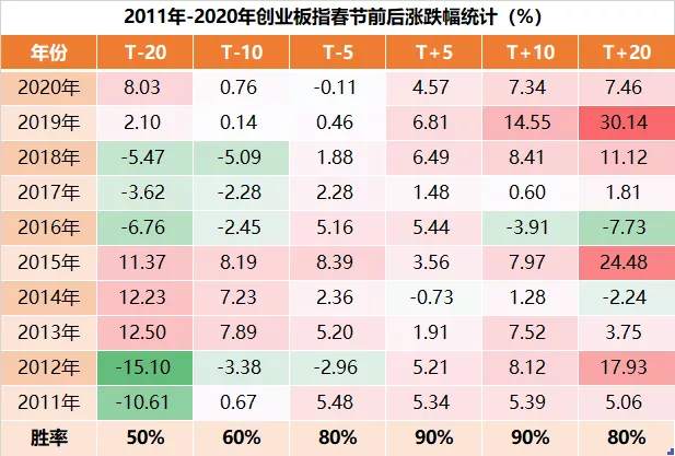 二八分化严重，A股持币还是怀股过节？