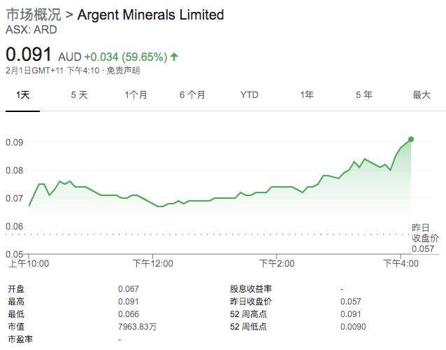 美国散户转战逼空白银期货, 对冲基金严阵以待伺机反击