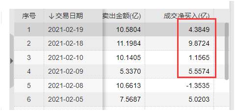 有色指数6天暴涨30%，茅台狠遭抛售，风向真变了？