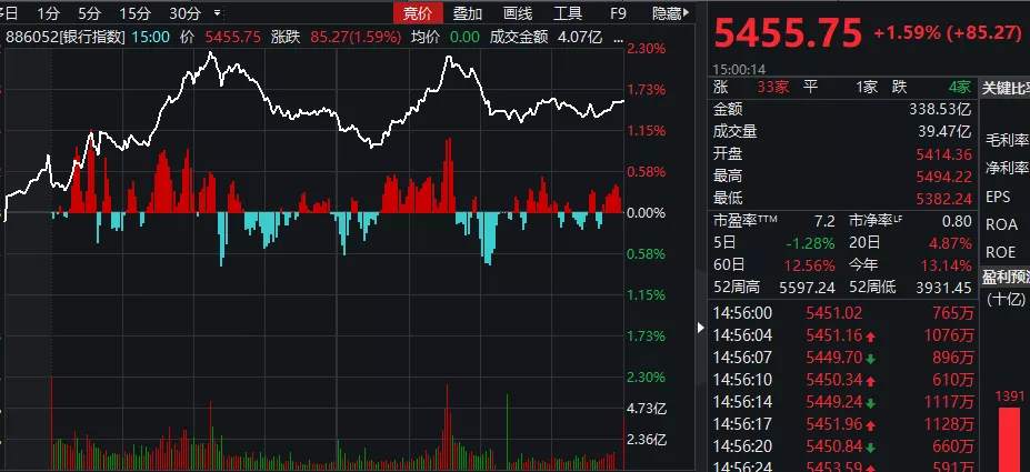 “地惨”股突变小甜甜，卖出股票去买房？