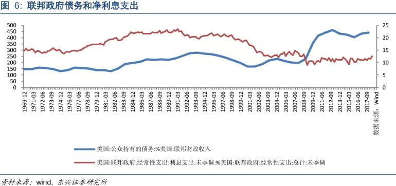 中国越来越像十年前的美国
