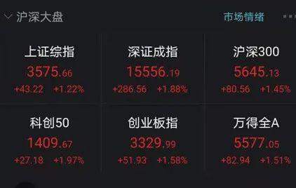 “女人的茅台”刷屏，暴涨800%！茅台登顶3万亿