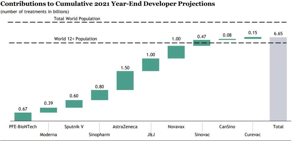 黑石2021年十大预测！