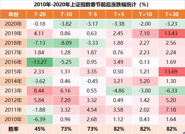 二八分化严重，A股持币还是怀股过节？