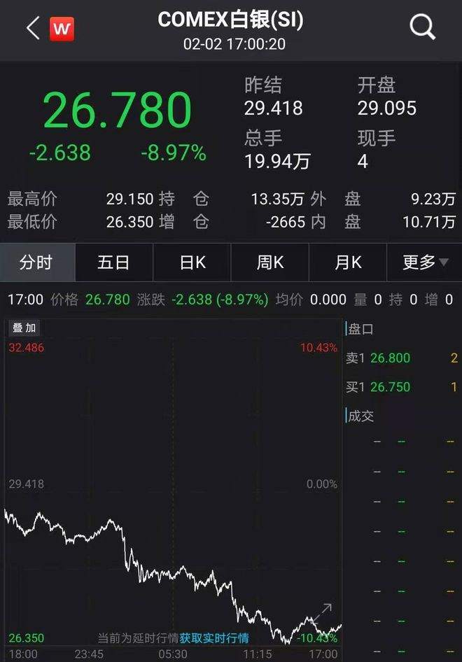 美国散户被割韭菜，狂欢要结束了？