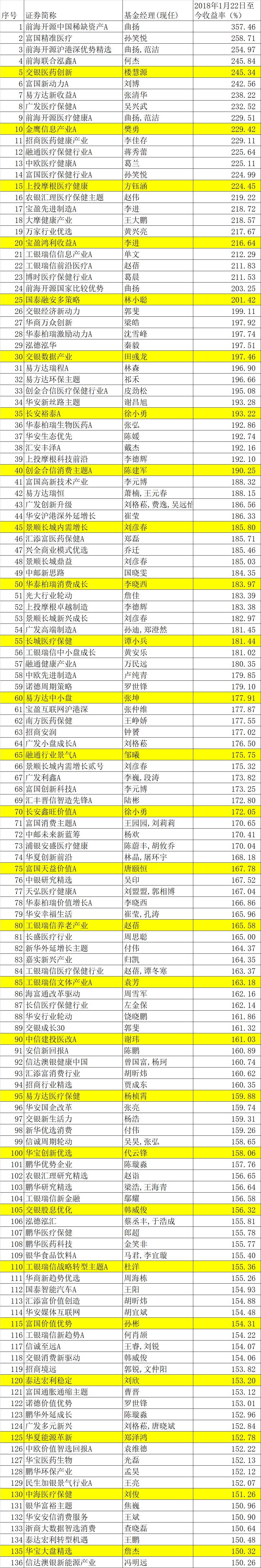 3500点狂被深套，炒股不如买基金？