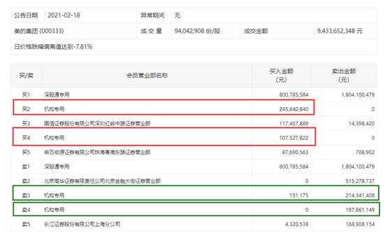 有色指数6天暴涨30%，茅台狠遭抛售，风向真变了？