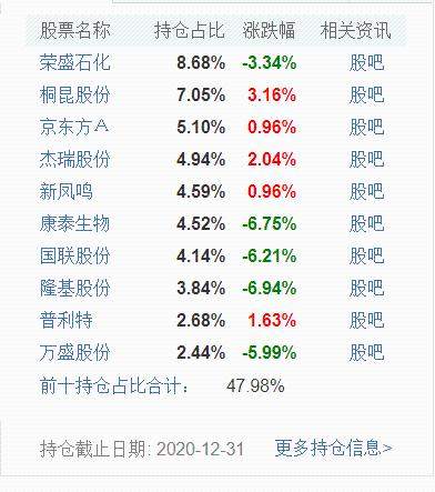 基金跌上热搜！这些基金“逃过一劫”