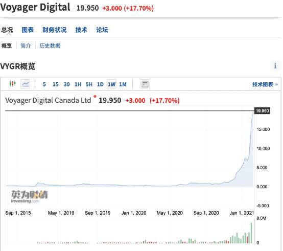 血洗空头!马斯克一句话比特币涨疯了