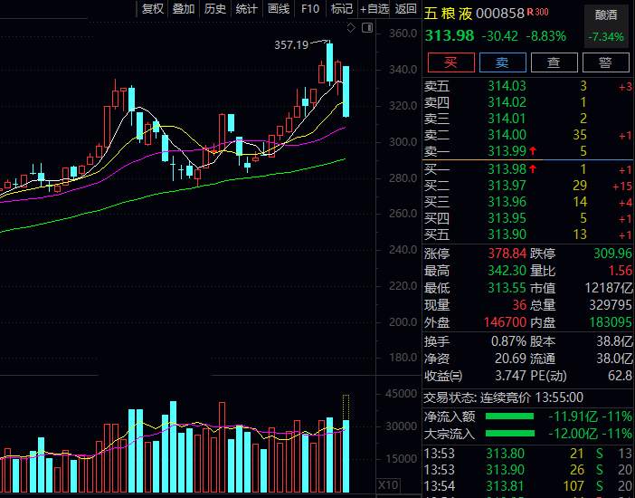 2021年，第一个泡沫正在破裂