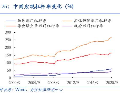 中国越来越像十年前的美国