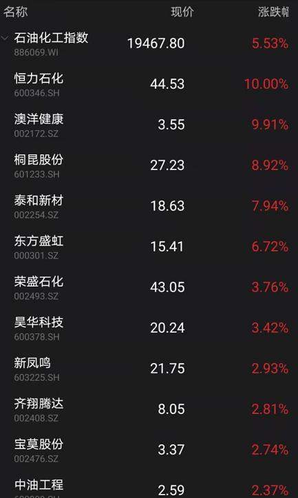 “女人的茅台”刷屏，暴涨800%！茅台登顶3万亿