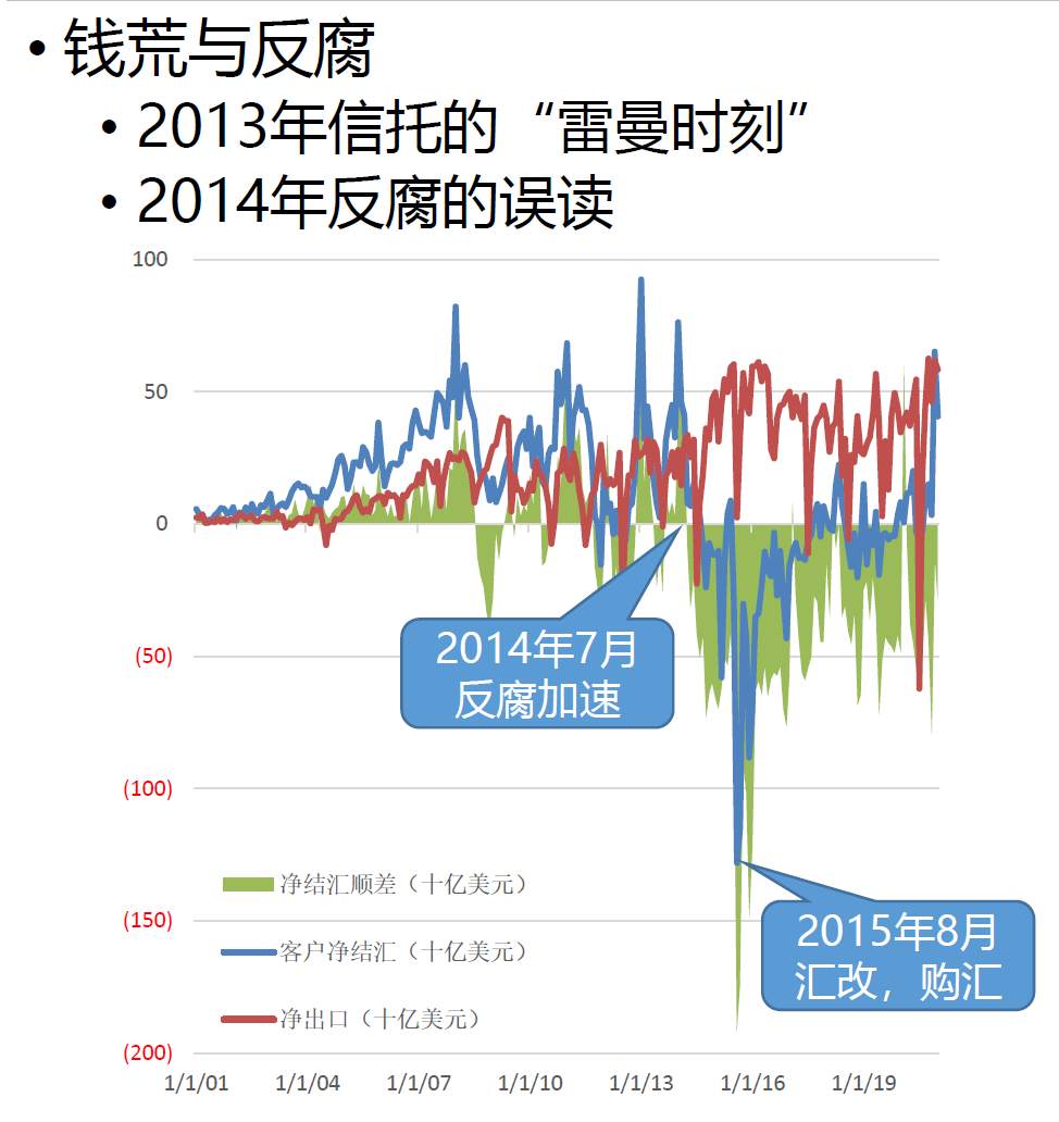 错误框架与错误预期——人民币升值的核心逻辑