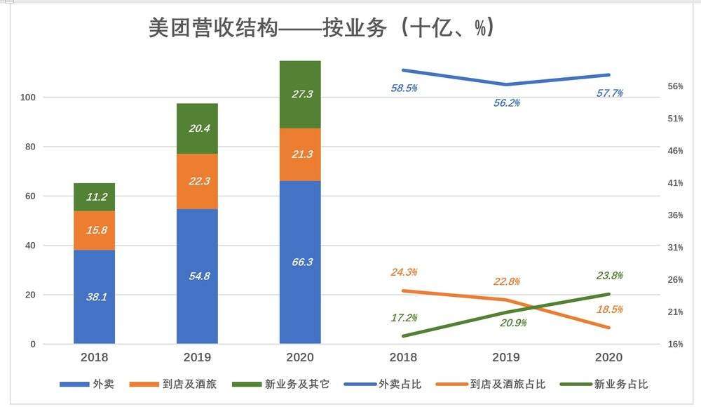 美团急什么？