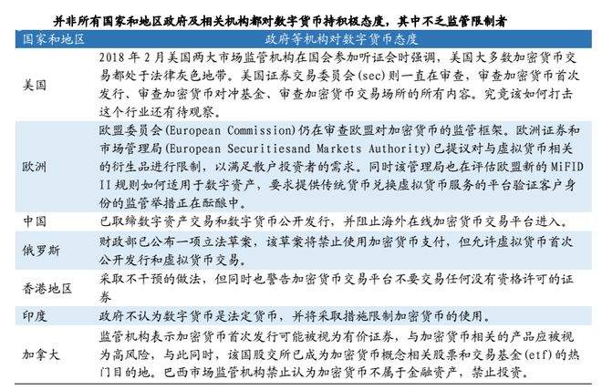 比特币的价格，马斯克的嘴