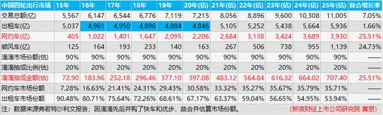 滴滴快要上市了，你会买吗？