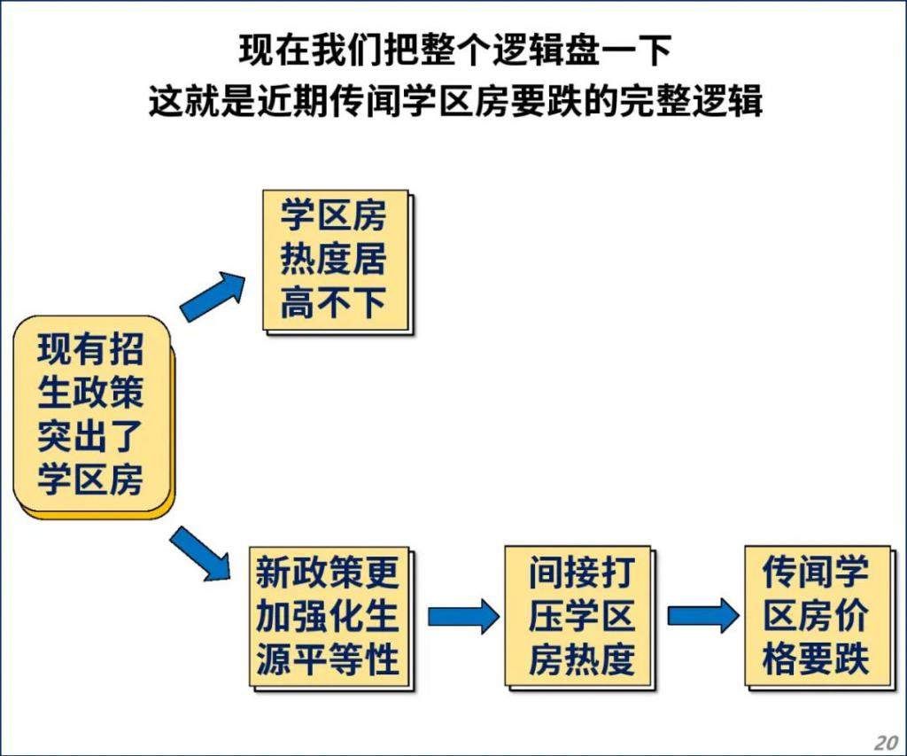一夜跌 60 万！上海学区房要凉？！