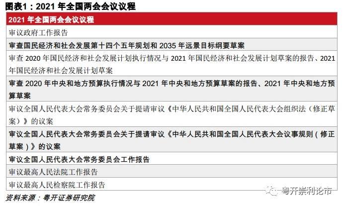 一文读懂2021年两会前瞻