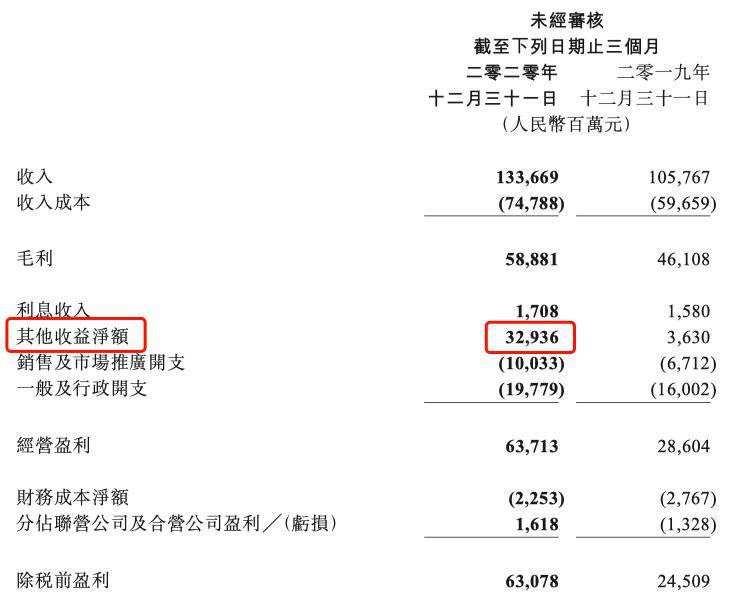 腾讯，你太能赚钱了