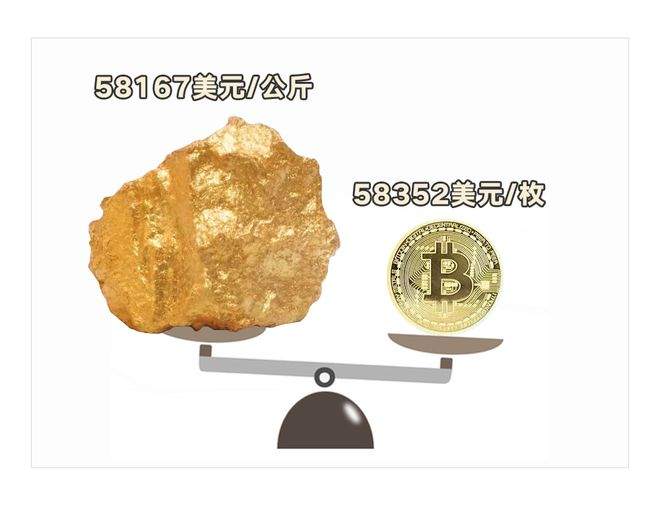 比特币的价格，马斯克的嘴