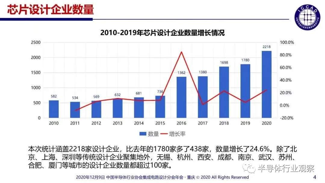 中国芯片工程师的黄金时代