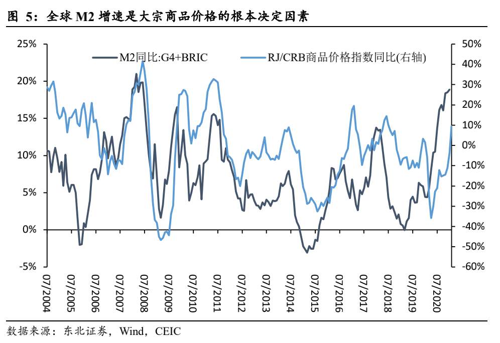 一文读懂：美债收益率为什么涨？还会不会涨？