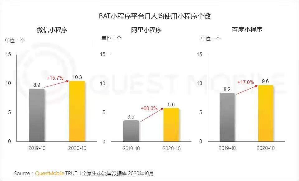 支付宝，英雄迟暮