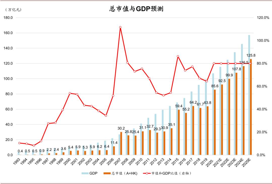 未来五年，十大趋势