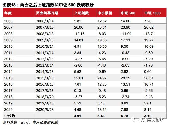 一文读懂2021年两会前瞻