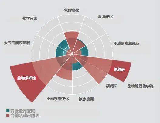 如何抓住碳中和的超长期行情？