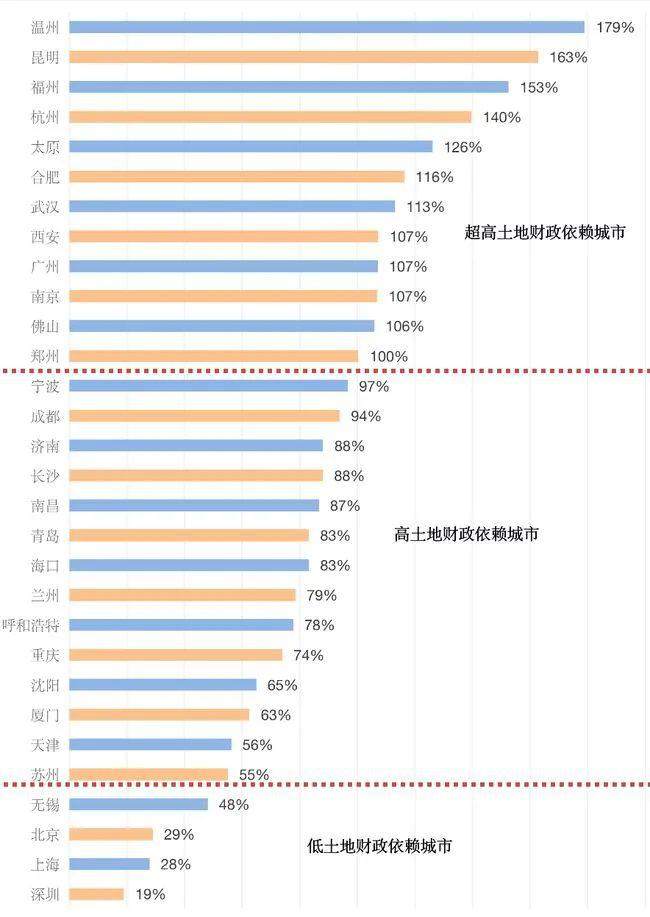 上海楼市正式宣布，一场更大风暴袭来！
