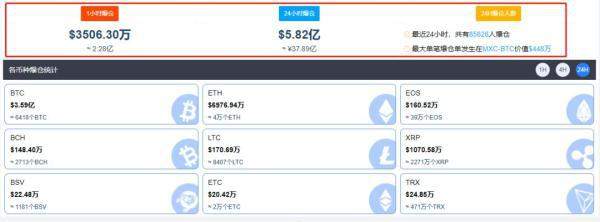 比特币又疯了！破56000美元，8.5万人爆仓