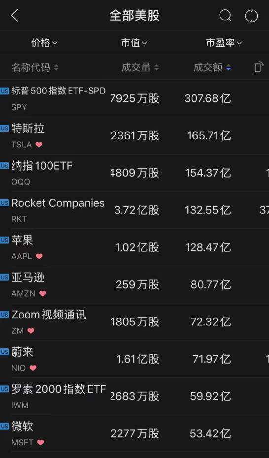 大风暴！美股新能源汽车集体大跌