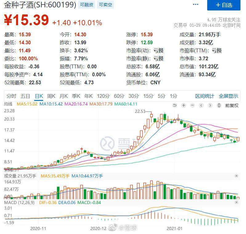想买基金养老，结果直接送终