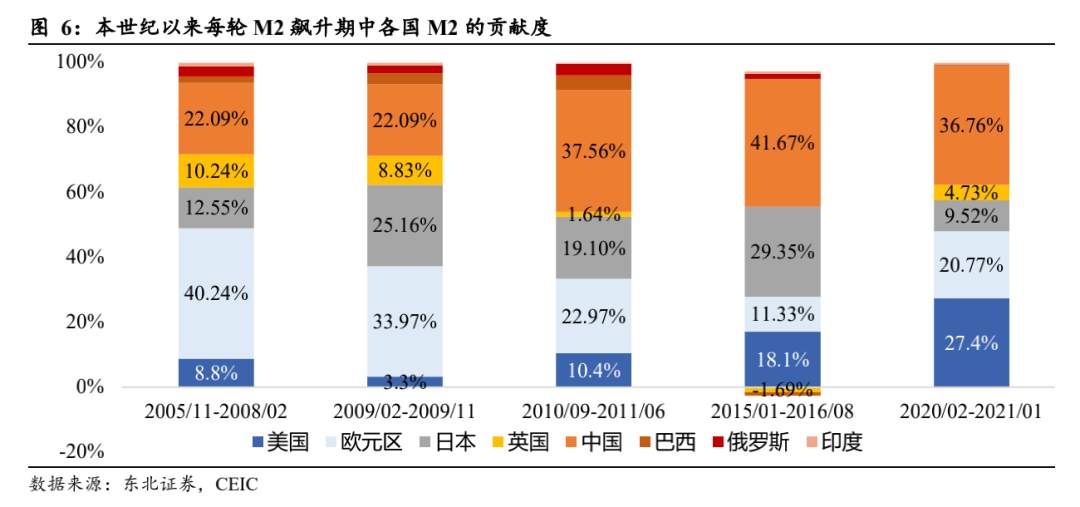 一文读懂：美债收益率为什么涨？还会不会涨？