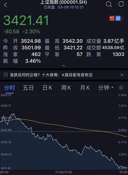 基金大跌，房价猛涨，“韭零后”到底韭在哪？