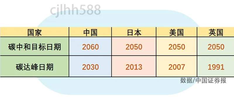 刷屏的“碳达峰”“碳中和”将怎样影响我们的钱袋子？
