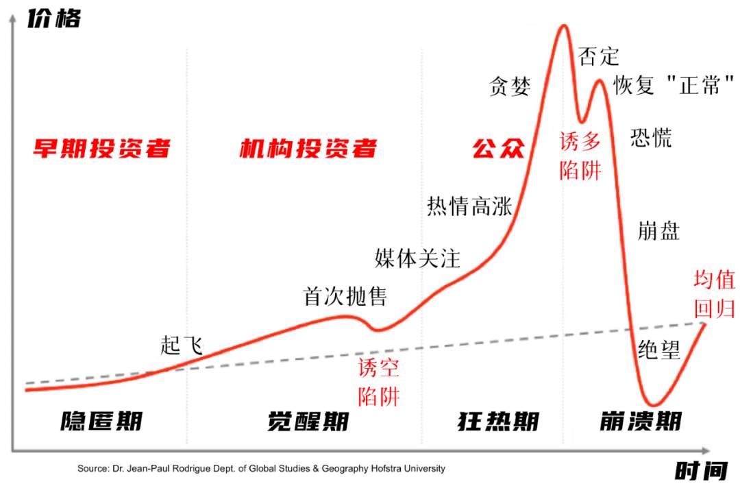 揭秘比特币暴涨真相,看完后你还炒币吗?