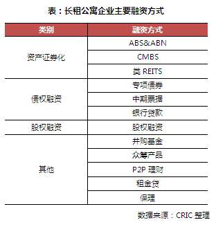 规范发展长租公寓，怎么做才能不爆雷?