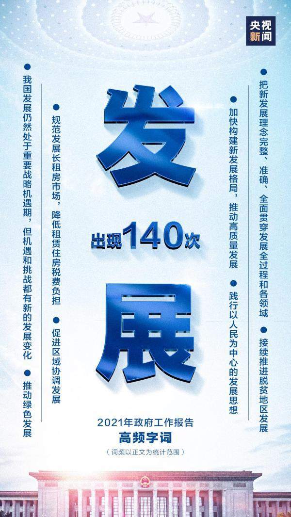 140 次!政府工作报告里最“热”的词是……