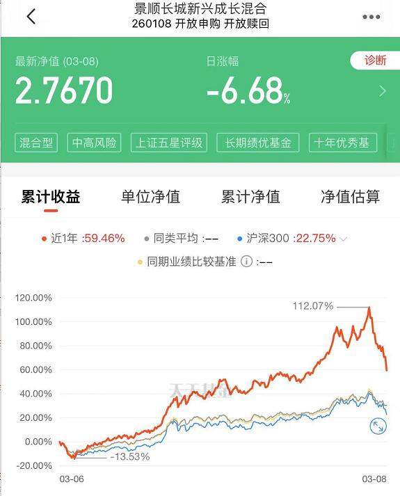 基金净值暴跌上热搜！来，听听基金经理们安慰的话吧