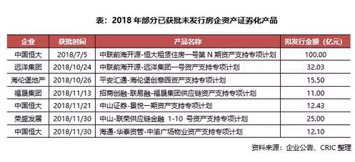 全都在跌！一线城市 房价悬了