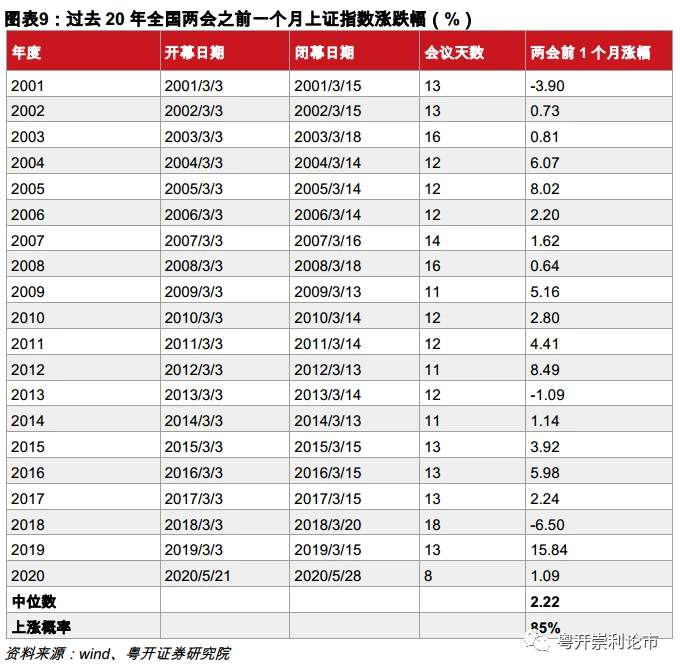 一文读懂2021年两会前瞻