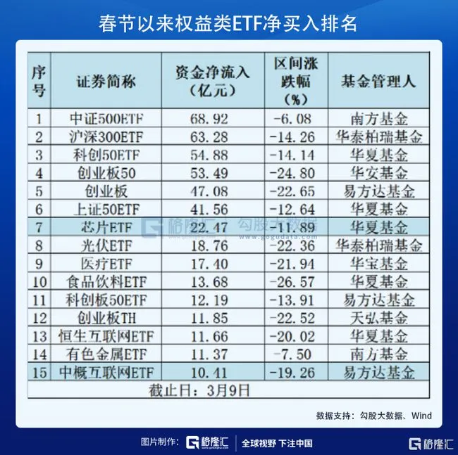 信号很明显！顶流基金大额放宽限购，超百亿资金在抄底