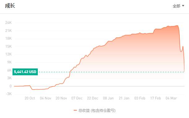 致社区用户的一封信——关于投资交易的风险提示